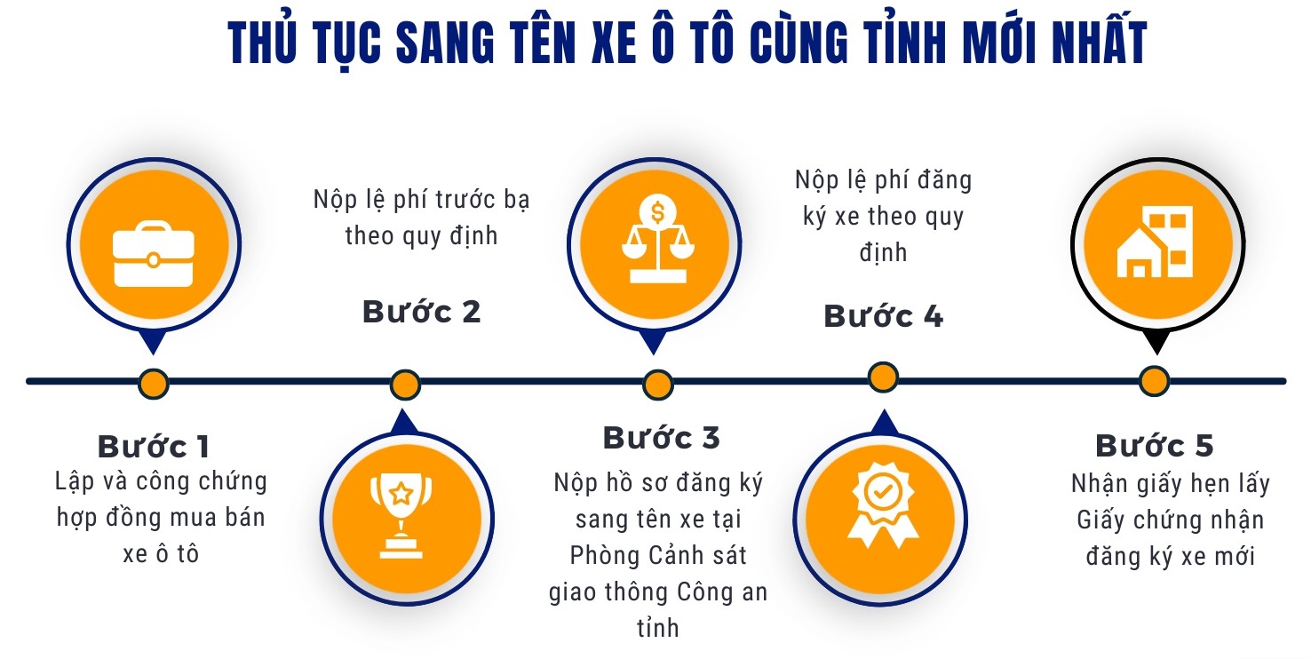 Thủ tục sang tên xe ô tô cùng tỉnh mới nhất